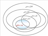 وضعیت رتبه بندی دانشگاه علوم پزشکی در رتبه بندی های مشهور دنیا در سال 2018 میلادی