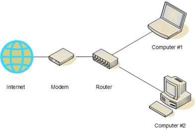 68573-router-diagram.gif